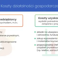 Ile kosztuje prowadzenie firmy jednoosobowej? Poznaj ukryte wydatki