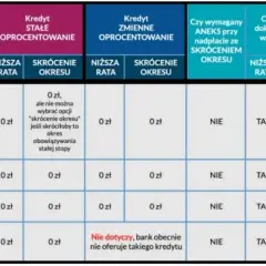 Jak nadpłacić kredyt w mBanku i uniknąć zbędnych kosztów