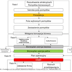 Jak napisać biznes plan wzór - przykłady i skuteczne wskazówki