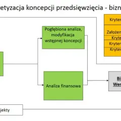 Komu zlecić napisanie biznes planu, aby uniknąć kosztownych błędów?