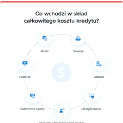 Ile trzeba oddać za chwilówki? Sprawdź, co wpływa na całkowity koszt