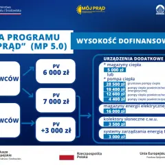 Jak złożyć wniosek o dofinansowanie do ogrzewania i zaoszczędzić