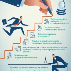 Jak dostać dofinansowanie na biznes - uniknij najczęstszych błędów