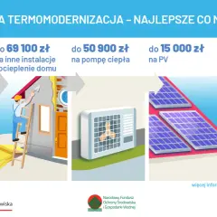 Czyste powietrze ile dofinansowania? Sprawdź, ile możesz otrzymać!