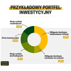 Jak zbudować portfel inwestycyjny i uniknąć najczęstszych błędów