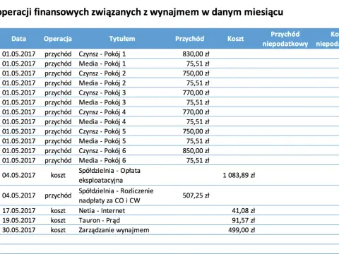 Ile można zarobić na wynajmie mieszkania? Sprawdź realne kwoty i strategie