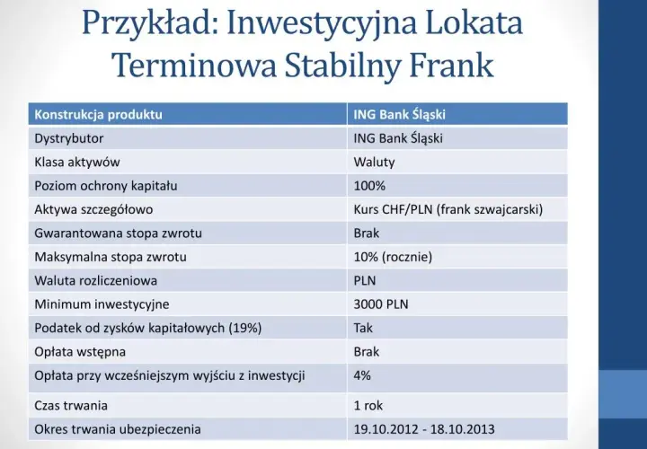Lokata inwestycyjna co to? Poznaj ryzyka i korzyści inwestycji
