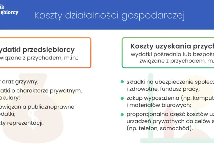 Ile kosztuje prowadzenie firmy jednoosobowej? Poznaj ukryte wydatki