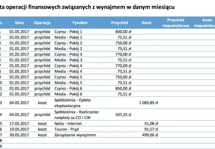 Ile można zarobić na wynajmie mieszkania? Sprawdź realne kwoty i strategie