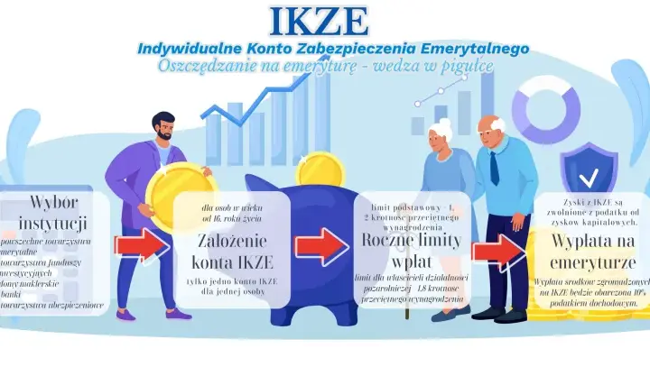 IKZE oszczędnościowe czy inwestycyjne: co wybrać, by nie stracić?