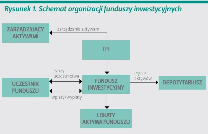 Fundusz inwestycyjny zamknięty co to jest i jak uniknąć błędów inwestycyjnych