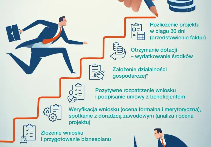 Jak dostać dofinansowanie na biznes - uniknij najczęstszych błędów