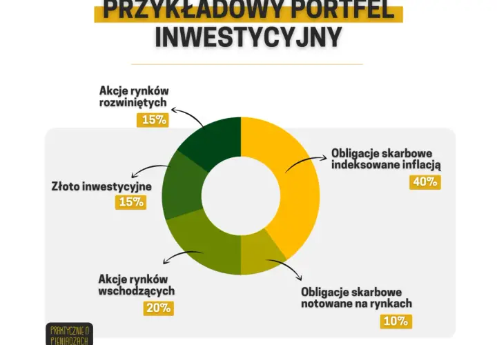 Jak zbudować portfel inwestycyjny i uniknąć najczęstszych błędów