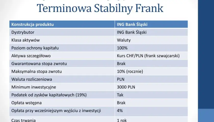 Lokata inwestycyjna co to? Poznaj ryzyka i korzyści inwestycji