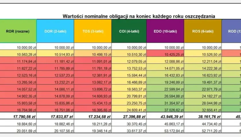 Lokaty czy obligacje – które inwestycje są bezpieczniejsze i bardziej zyskowne?