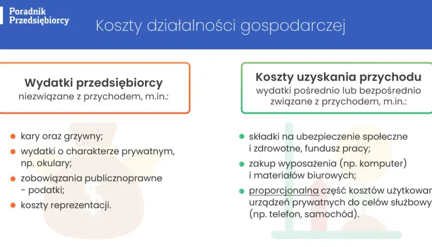 Ile kosztuje prowadzenie firmy jednoosobowej? Poznaj ukryte wydatki