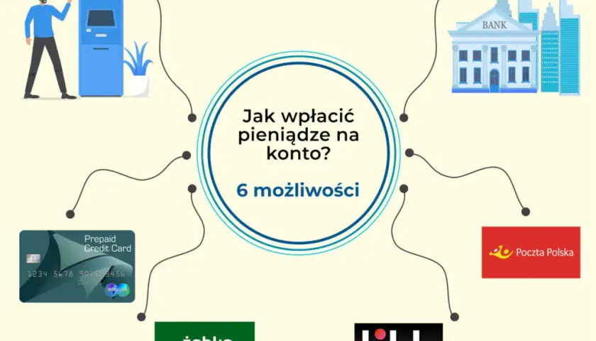 Gdzie mogę wpłacić pieniądze na konto mBank? Oto skuteczne metody
