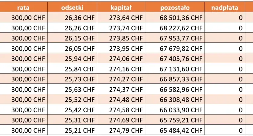 Czy banki udzielają kredytów we frankach? Sprawdź dostępne opcje i ryzyka