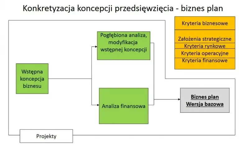 Komu zlecić napisanie biznes planu, aby uniknąć kosztownych błędów?