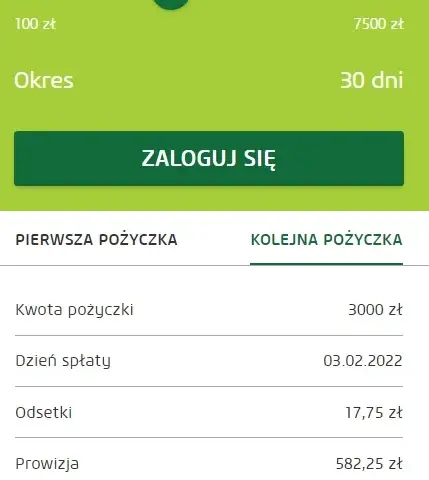Chwilówka jakie oprocentowanie? Sprawdź, jak uniknąć wysokich kosztów