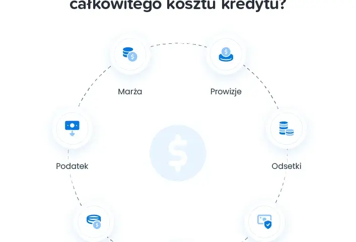 Ile trzeba oddać za chwilówki? Sprawdź, co wpływa na całkowity koszt