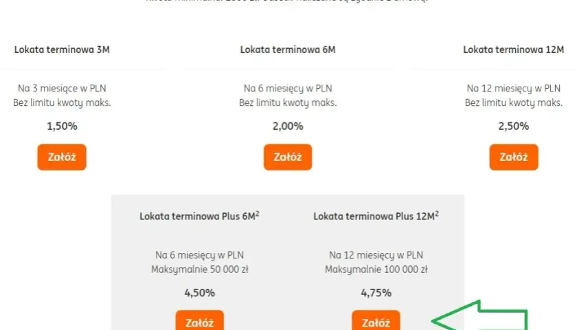 Lokaty ING – czy naprawdę się opłaca inwestować w oszczędności?