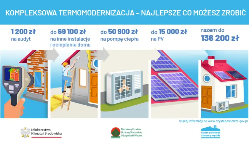 Czyste powietrze na co dofinansowanie: Jak uniknąć wysokich kosztów?