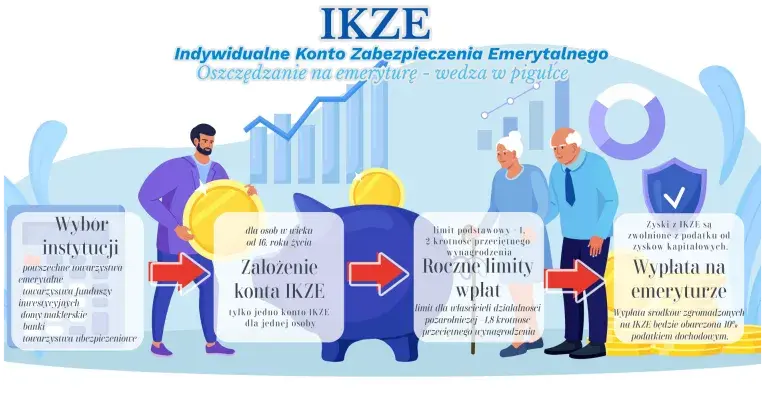 IKZE oszczędnościowe czy inwestycyjne: co wybrać, by nie stracić?