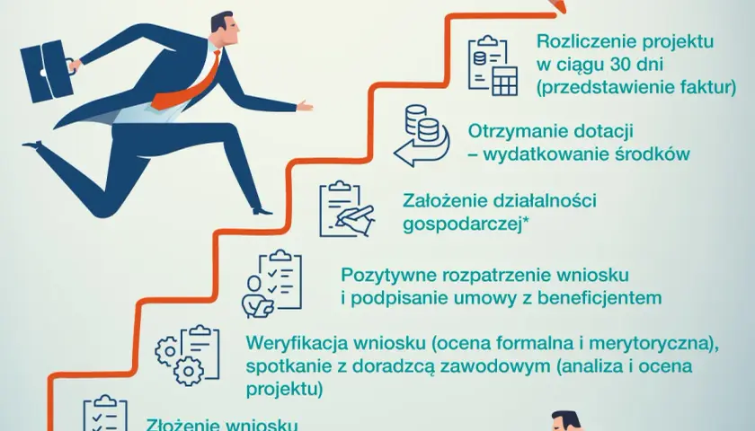Jak dostać dofinansowanie na biznes - uniknij najczęstszych błędów
