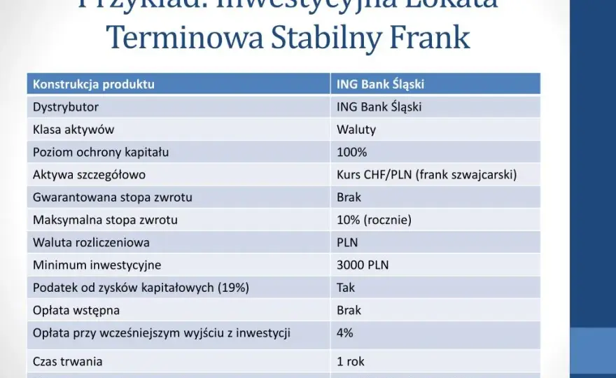 Lokata inwestycyjna co to? Poznaj ryzyka i korzyści inwestycji