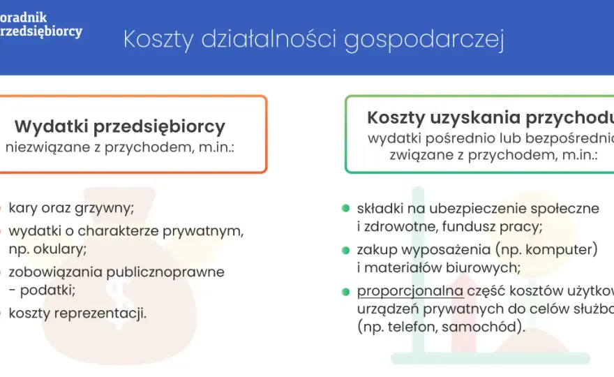 Ile kosztuje prowadzenie firmy jednoosobowej? Poznaj ukryte wydatki
