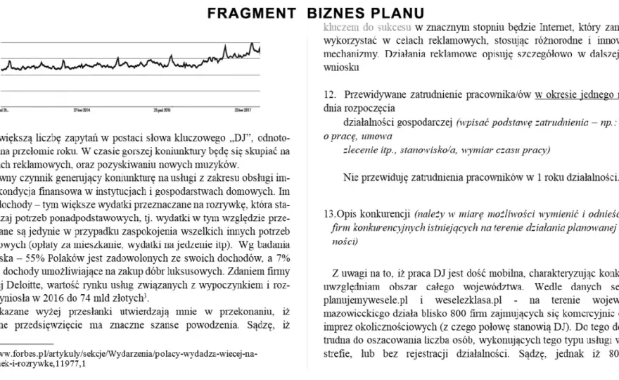 Jak napisać biznes plan o dotacje z urzędu pracy, aby zdobyć wsparcie