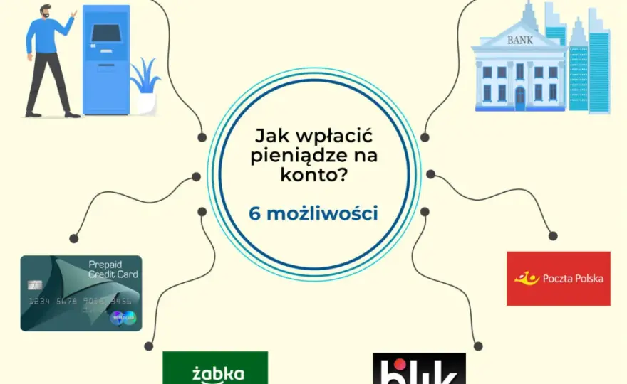 Gdzie mogę wpłacić pieniądze na konto mBank? Oto skuteczne metody