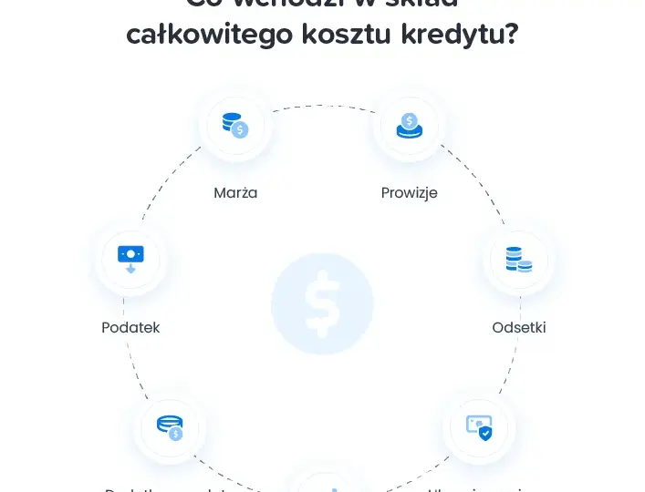 Ile trzeba oddać za chwilówki? Sprawdź, co wpływa na całkowity koszt
