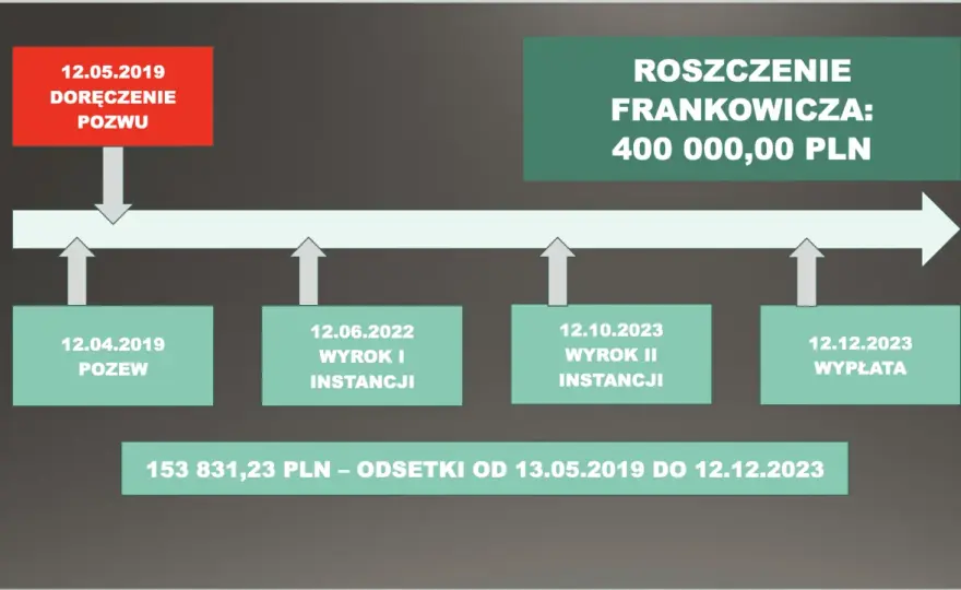 Czy kredyt we frankach jest legalny? Odkryj prawne zagrożenia dla kredytobiorców