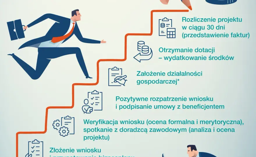 Jak dostać dofinansowanie na biznes - uniknij najczęstszych błędów