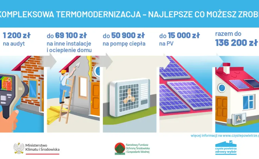Czyste powietrze ile dofinansowania? Sprawdź, ile możesz otrzymać!