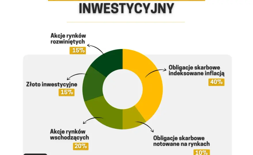 Jak zbudować portfel inwestycyjny i uniknąć najczęstszych błędów