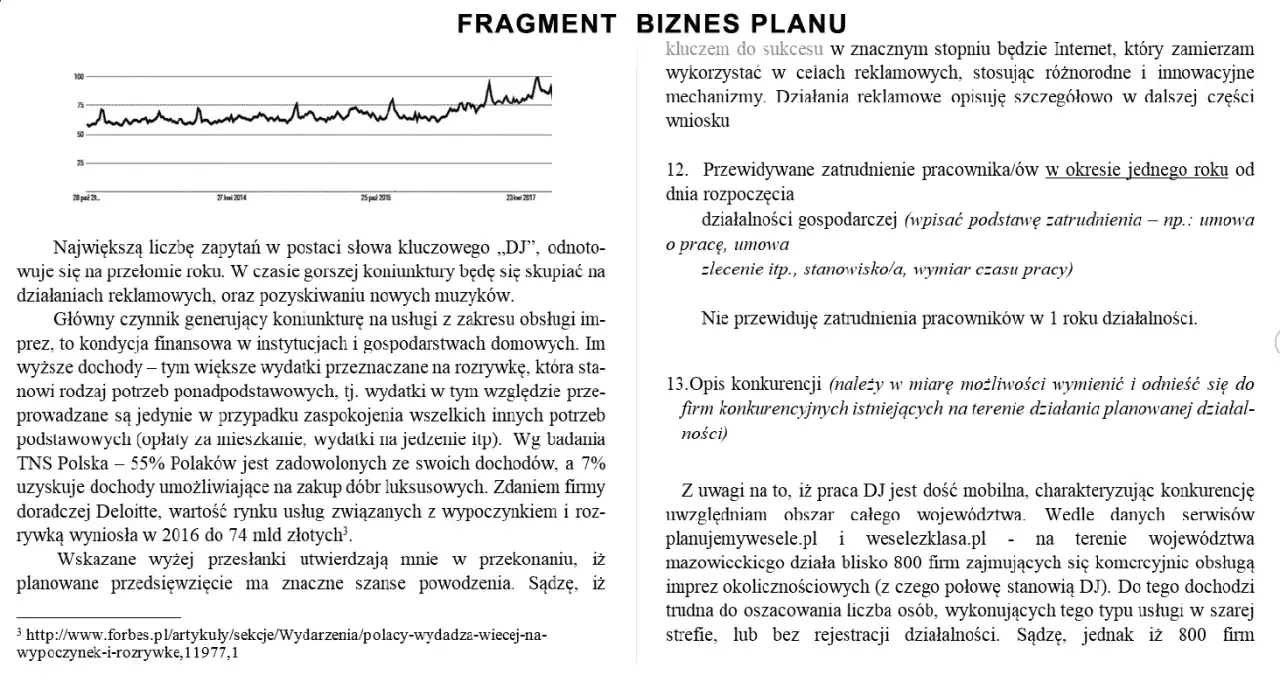 Jak napisać biznes plan o dotacje z urzędu pracy, aby zdobyć wsparcie