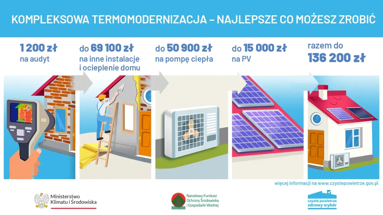 Czyste powietrze ile dofinansowania? Sprawdź, ile możesz otrzymać!