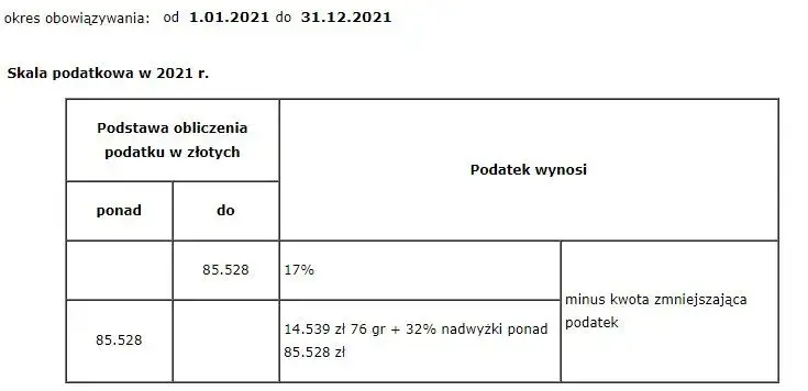 Zdjęcie Jak obliczyć podatek dochodowy od faktury bez błędów i stresu
