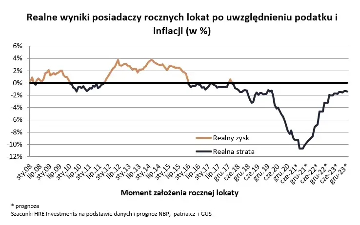 Zdjęcie Jaki bank ma najwyższe oprocentowanie lokat? Sprawdź najlepsze oferty